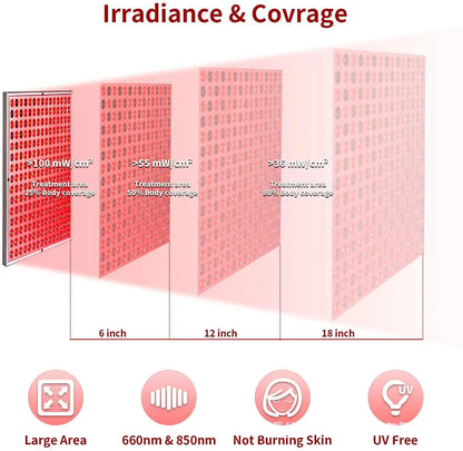 Red Light Therapy Lamp,660&850 Nm NIR LED Panel Light with Adjustable Stand,Infrared Red Light Therapy Device for Full Body Skin